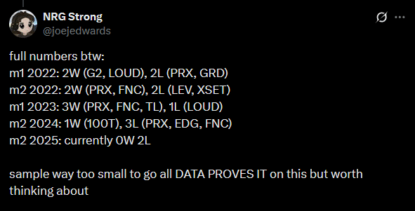 VALORANT Masters First Seeds Results