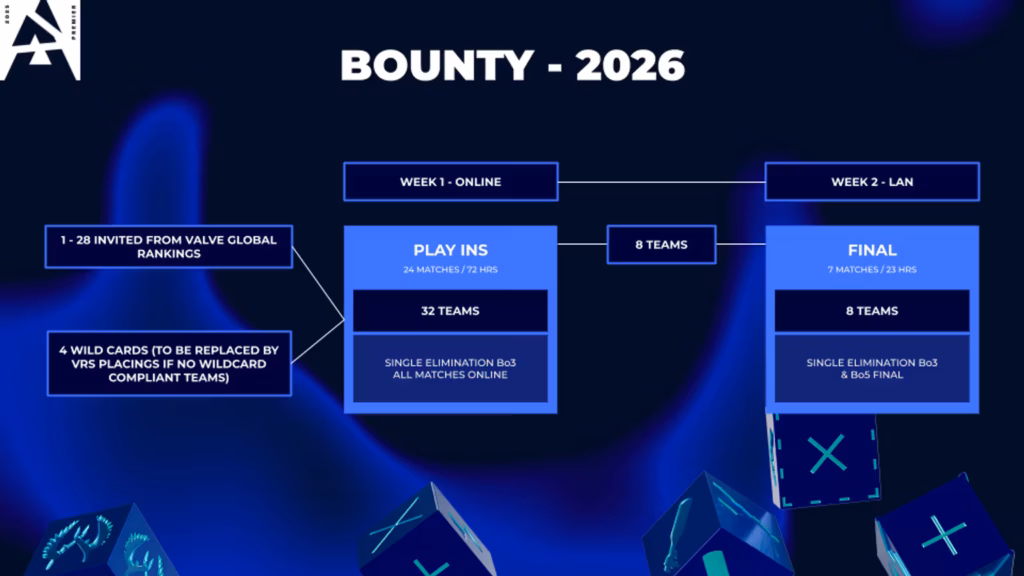 BLAST Bounty 2026 Format