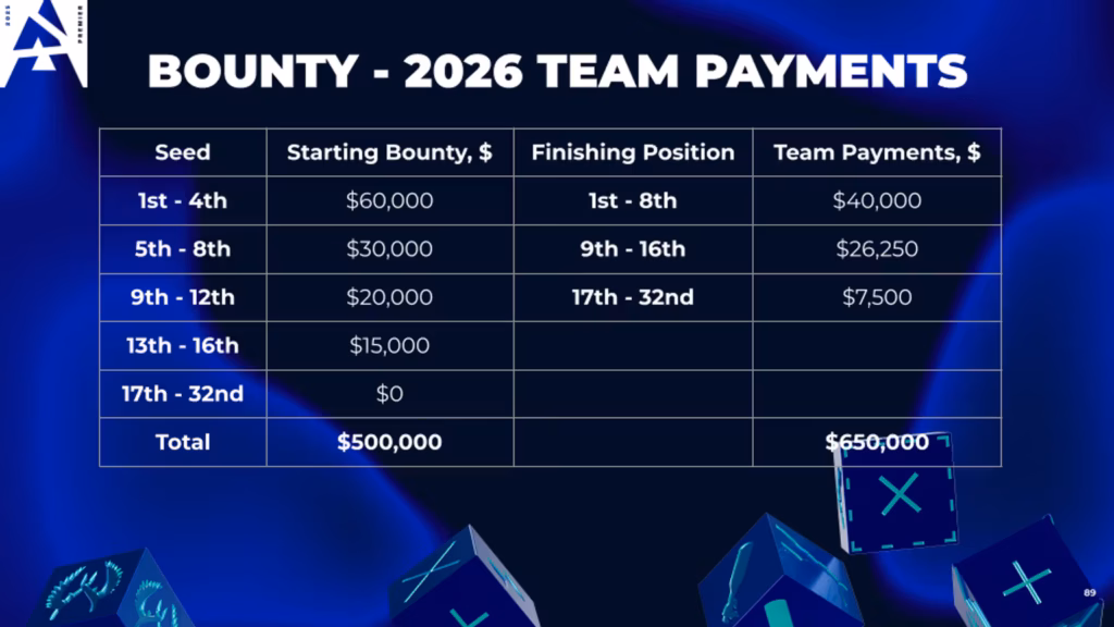 Bounty 2026 Prize Pool