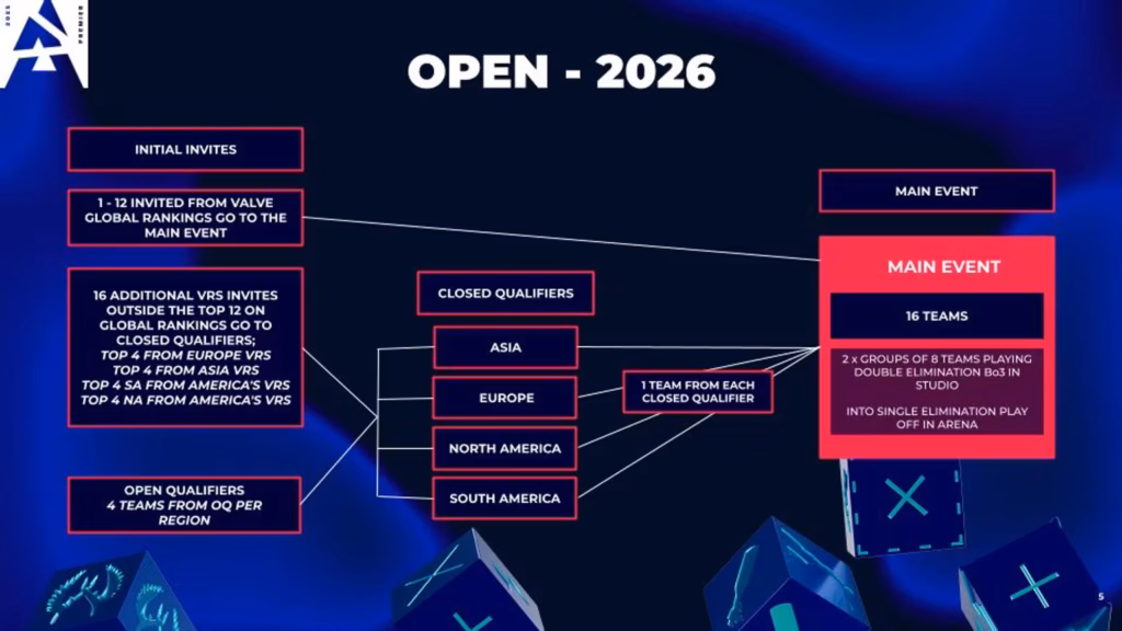 BLAST Open 2026 Format
