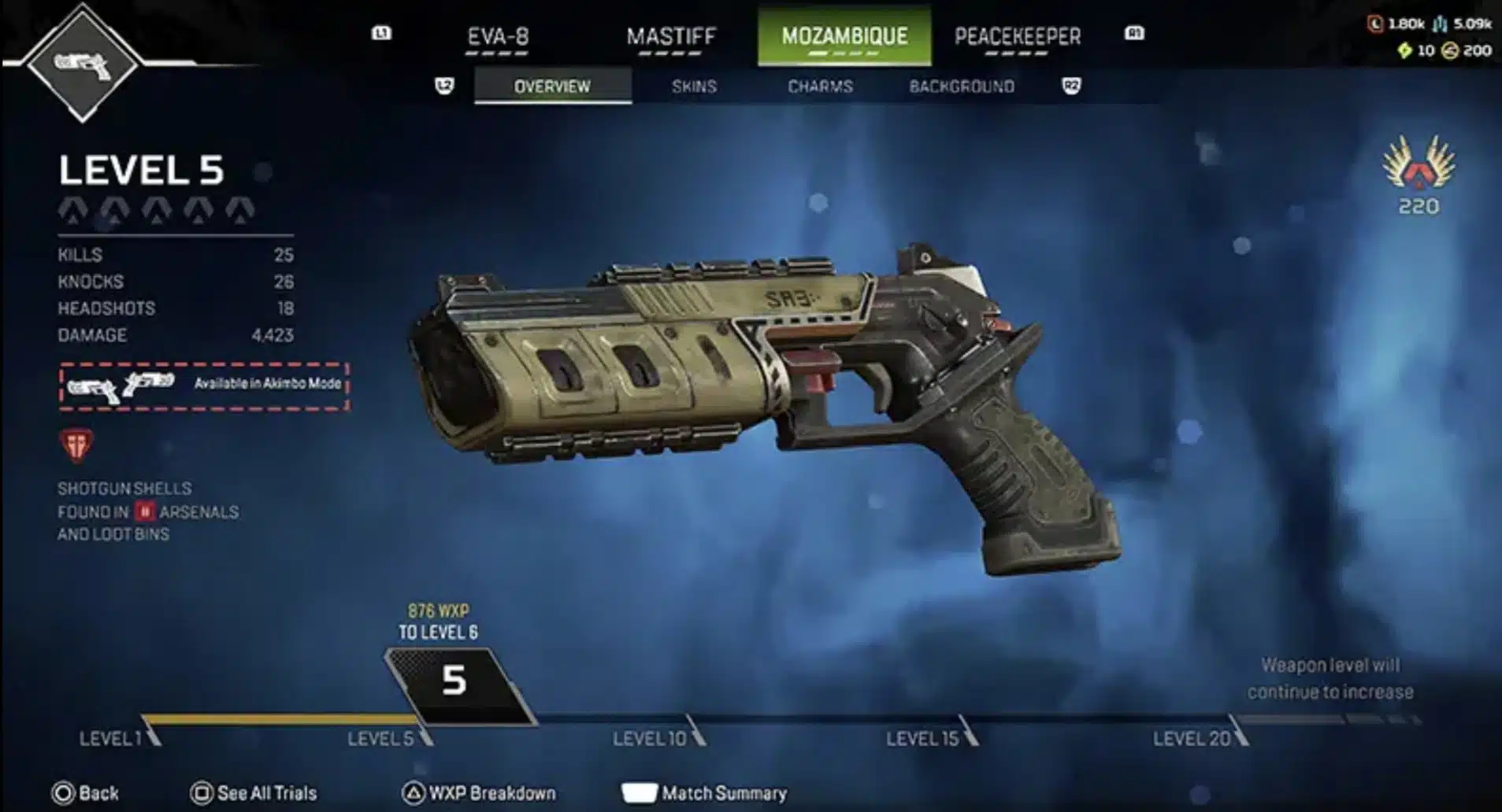 De beste wapens in Apex Legends in Season 26 C Tier 1