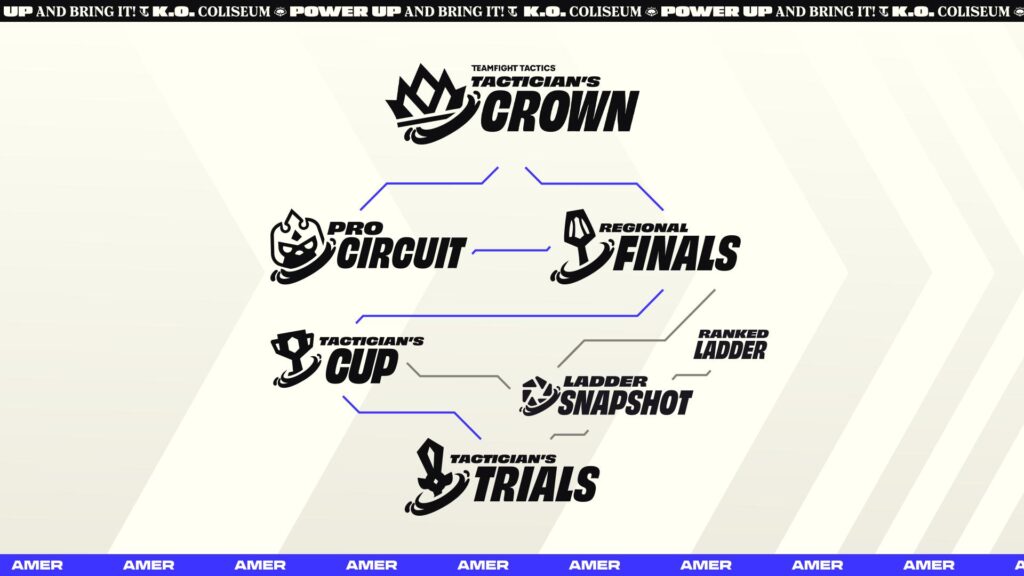 image of format for compete tft