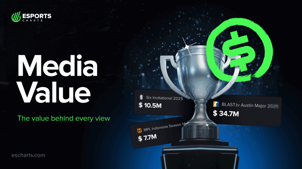 Esports Charts Media Value open access metric announcement graphic