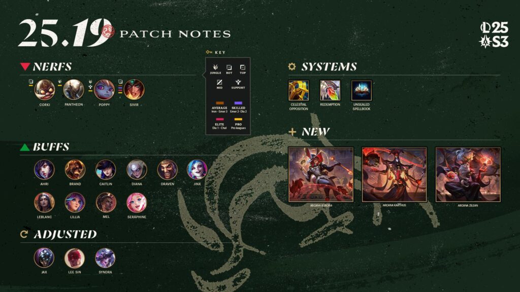 League of Legends Patch 25.19 Notes