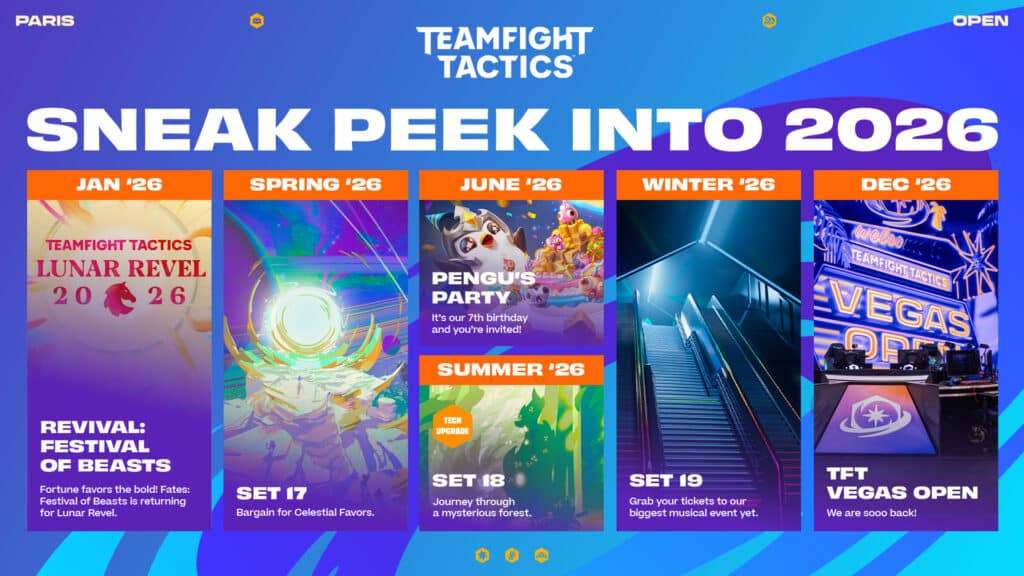 TFT roadmap 2026