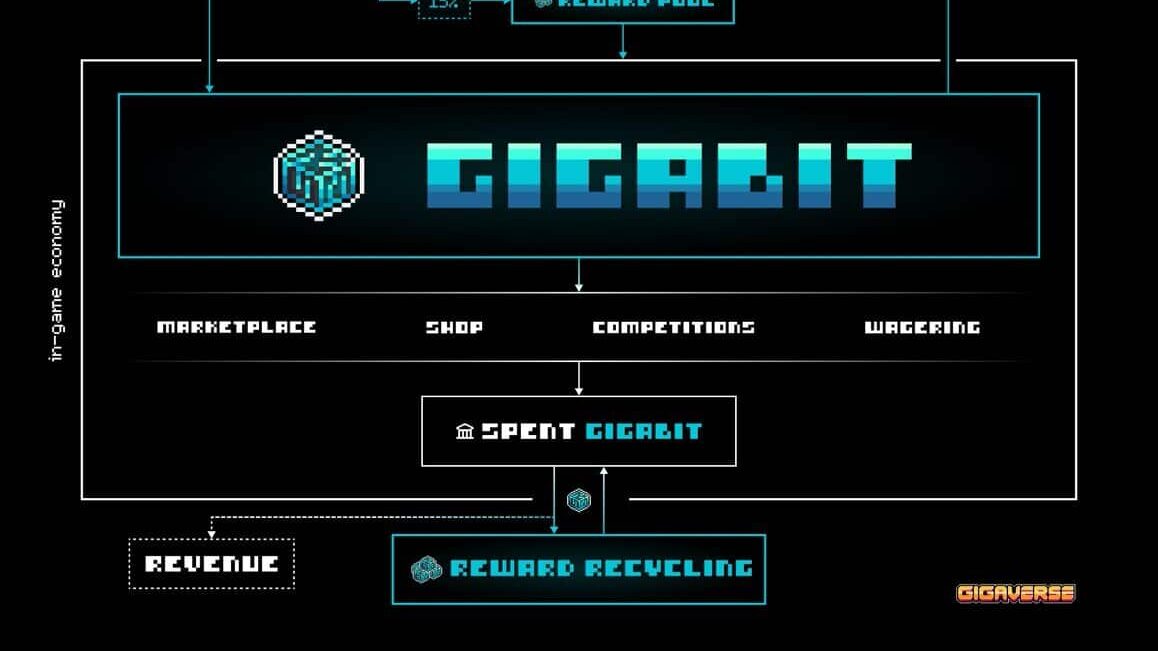 GIGABIT