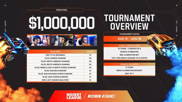 2026 Rocket League Esports World Cup slot distribution and format revealed