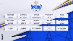 vic0 & Malibuca Top Fortnite Global Championship After Day 1